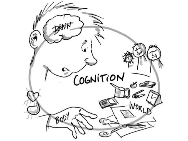 Embodied cognition belichaamde cognitie lichamelijke beweging als middel voor kenniscreatie en kennisoverdracht